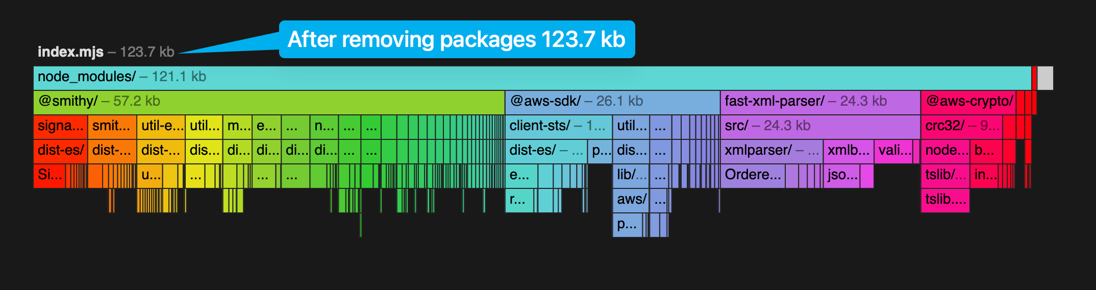 After removing unused modules
